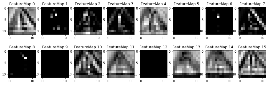 Neural Network Architecture for Detecting Traffic Signs