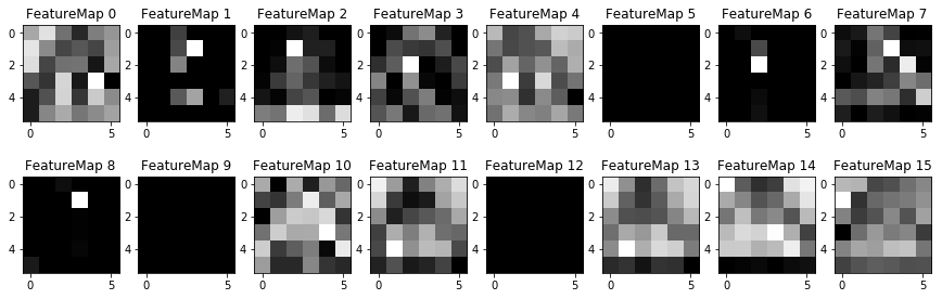 Neural Network Architecture for Detecting Traffic Signs