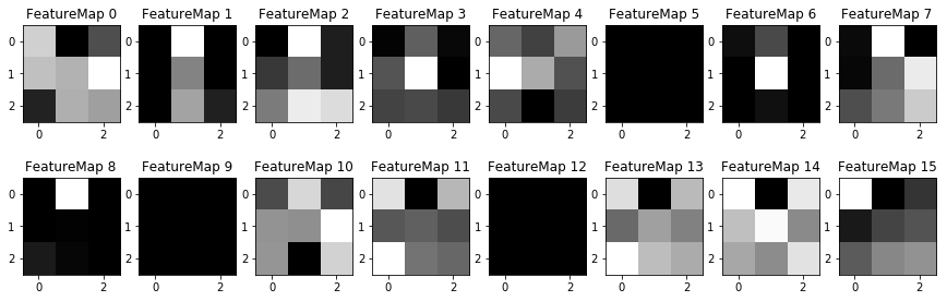 Neural Network Architecture for Detecting Traffic Signs