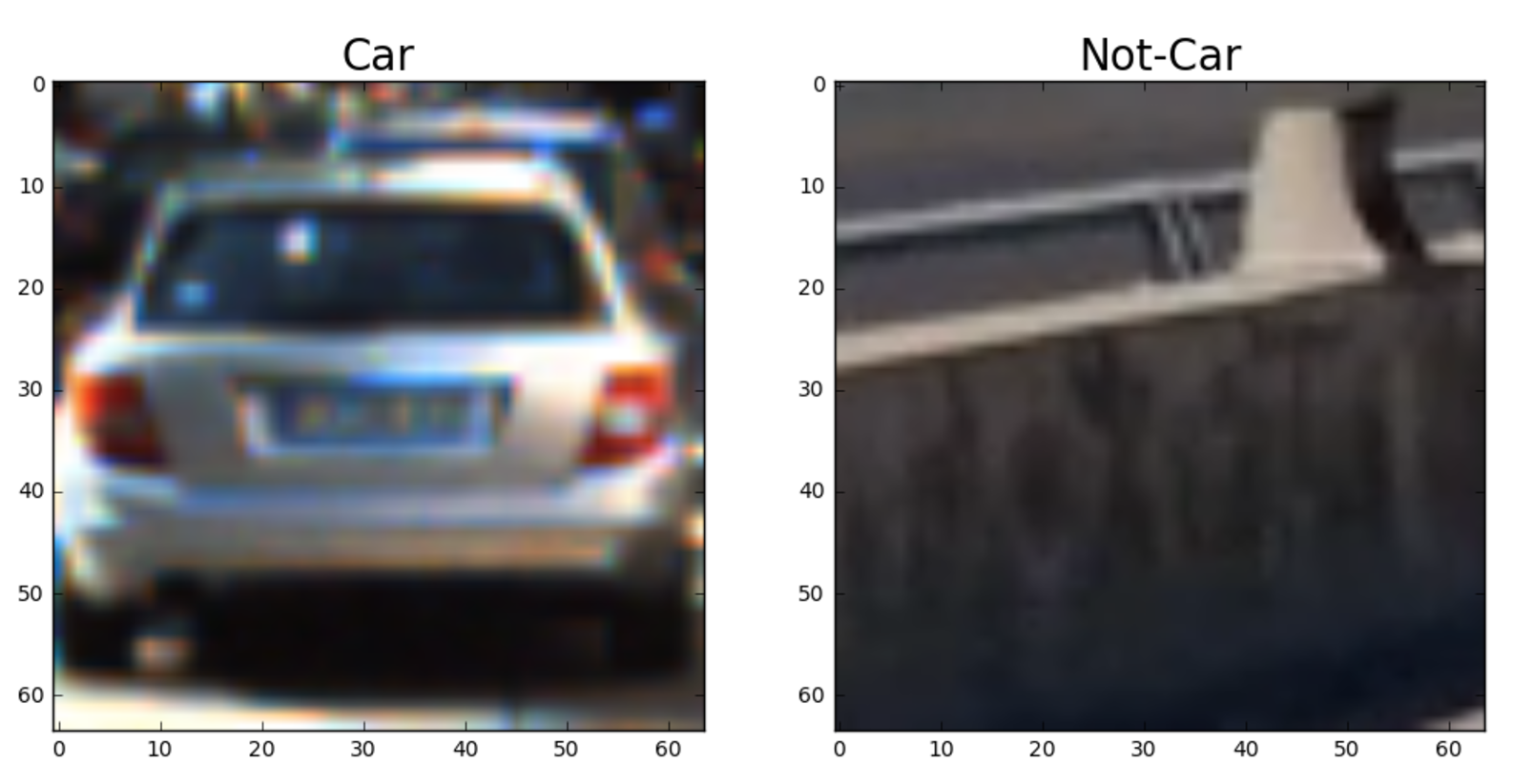 Vehicle Detection and Tracking in Highway Video Footage