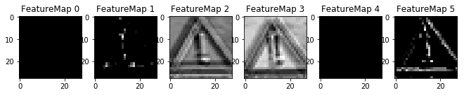 Neural Network Architecture for Detecting Traffic Signs