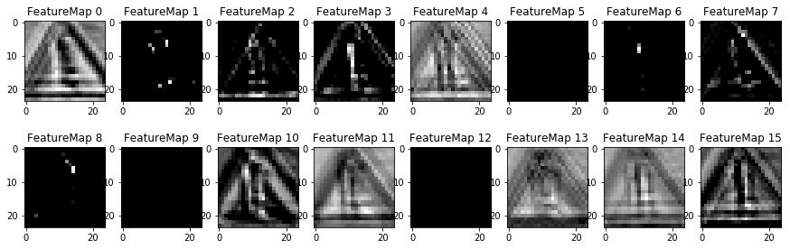 Neural Network Architecture for Detecting Traffic Signs