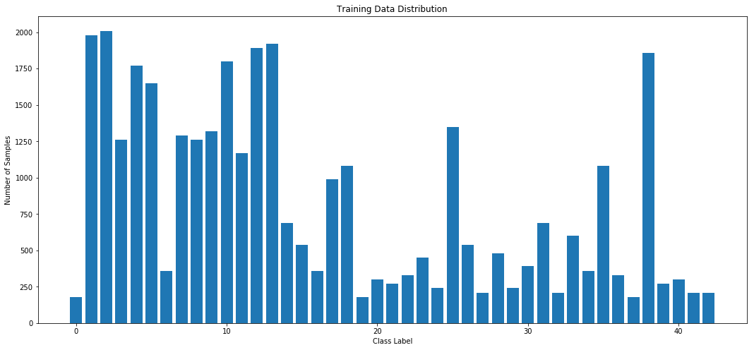 Neural Network Architecture for Detecting Traffic Signs