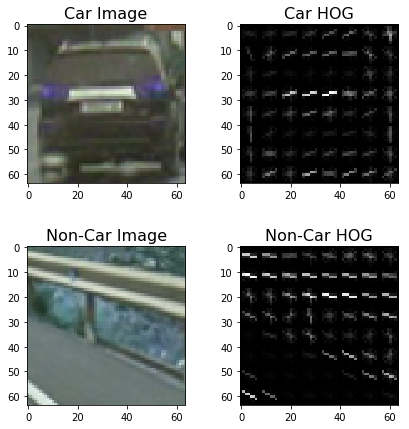 Vehicle Detection and Tracking in Highway Video Footage