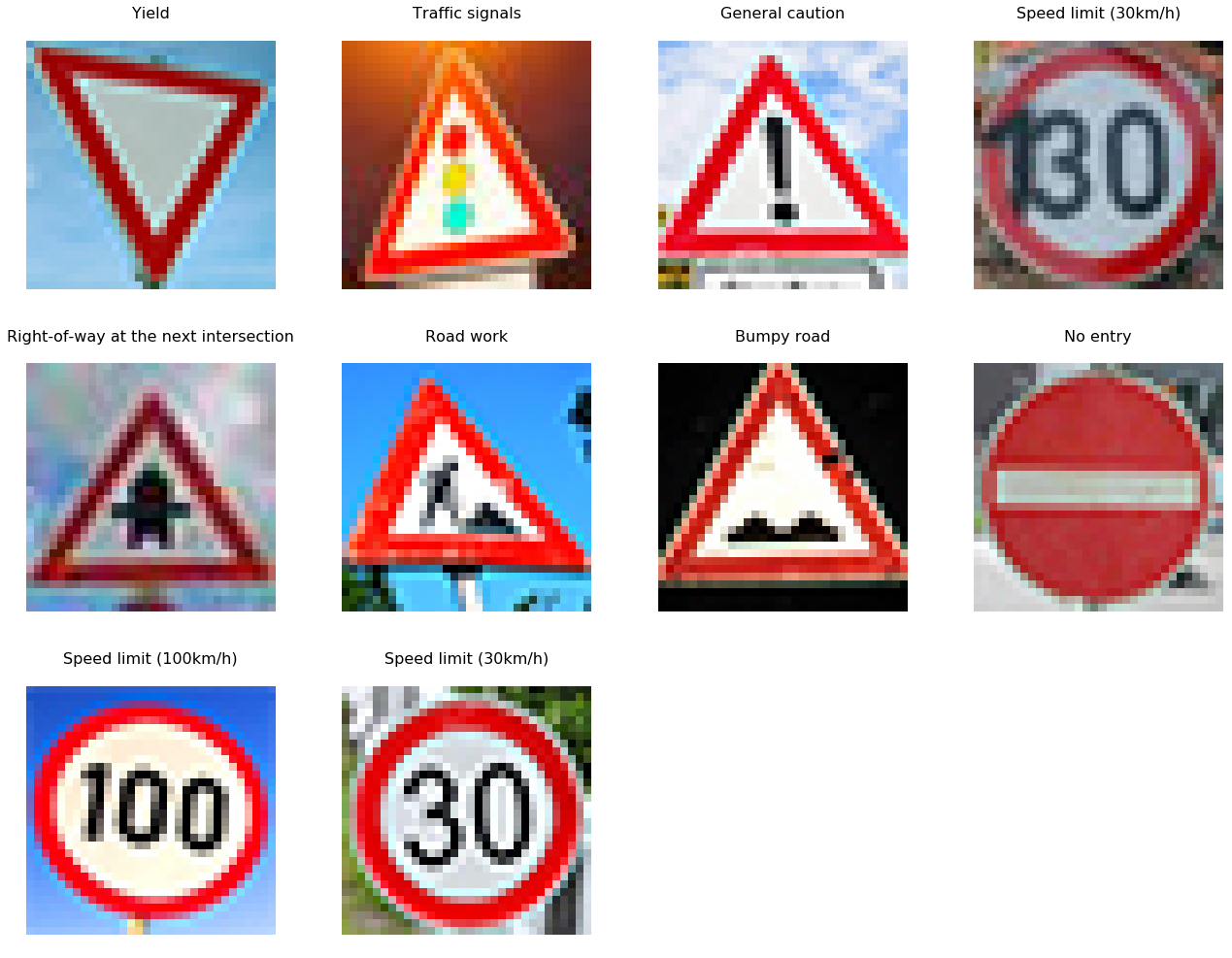 Neural Network Architecture for Detecting Traffic Signs