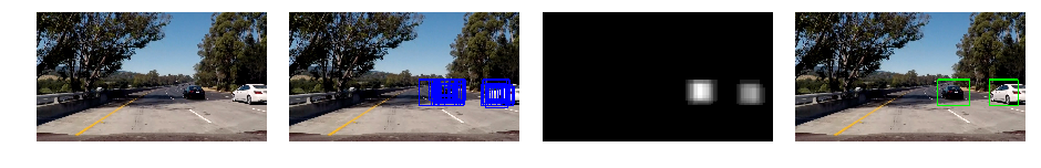 Vehicle Detection and Tracking in Highway Video Footage