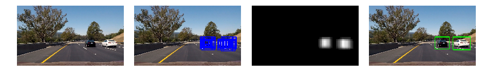 Vehicle Detection and Tracking in Highway Video Footage