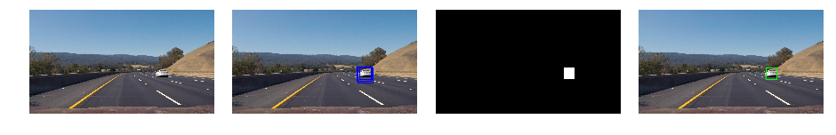 Vehicle Detection and Tracking in Highway Video Footage