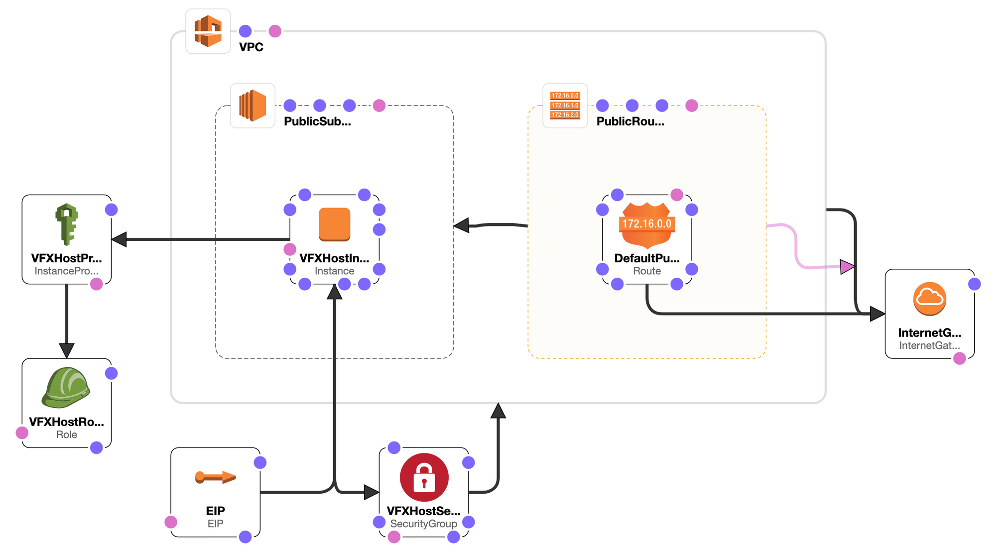 Adobe Premiere High-Performance Remote Workstation in AWS