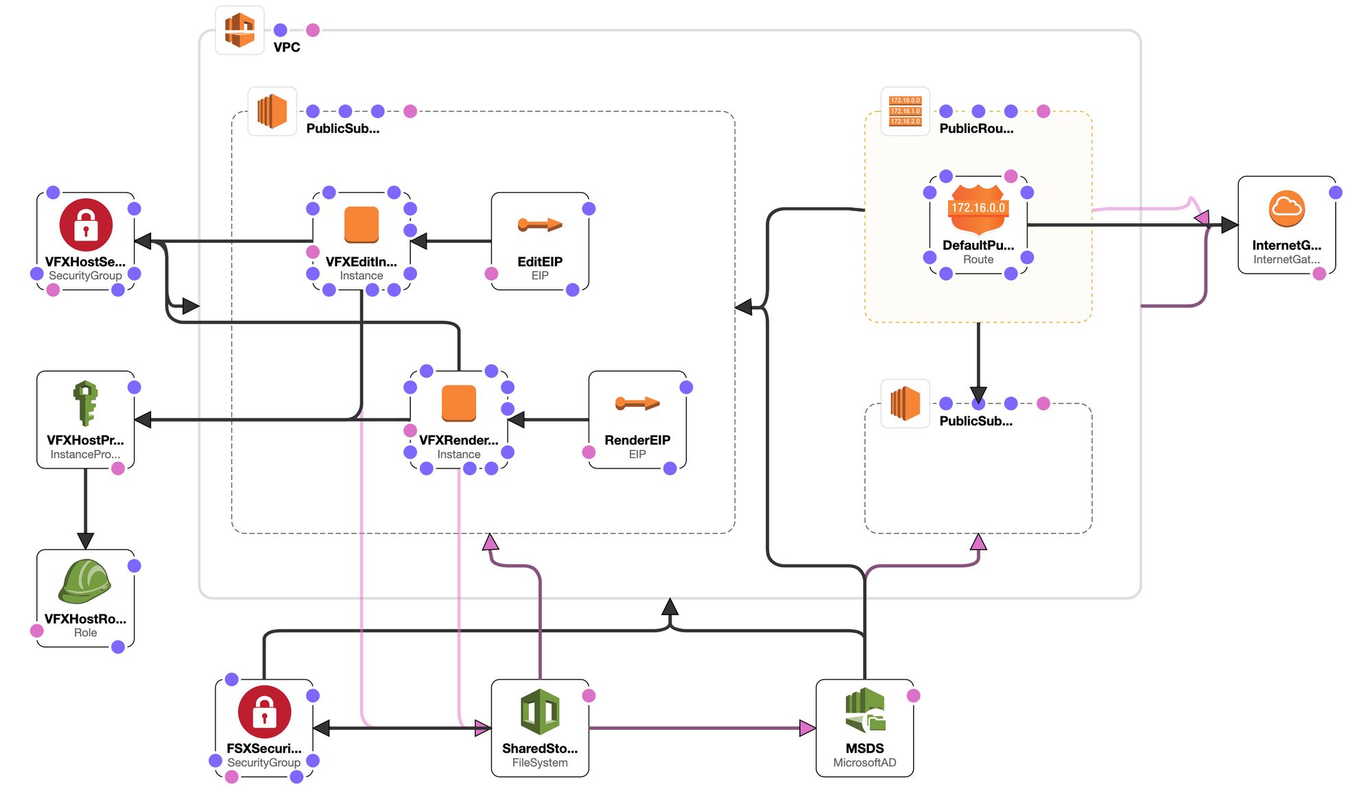 Your Personal Adobe Premiere and Media Encoder Studio in AWS