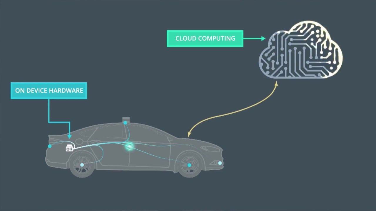 Udacity SelfDriving Car System Integration Project