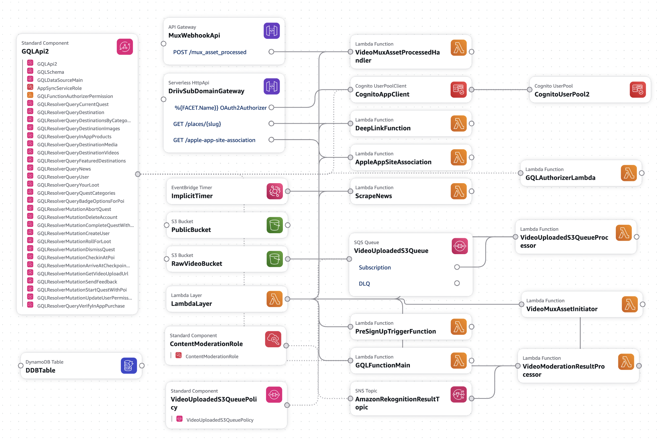 Cheap Location Based "Search" with Geohashing in DynamoDB
