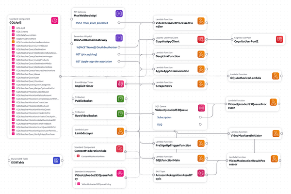 Cheap Location Based "Search" with Geohashing in DynamoDB